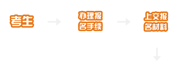 ��֤������