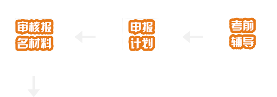 ��֤������