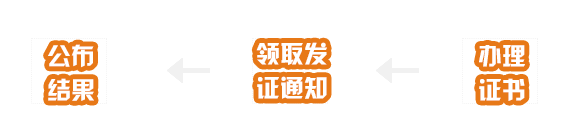 ��֤������